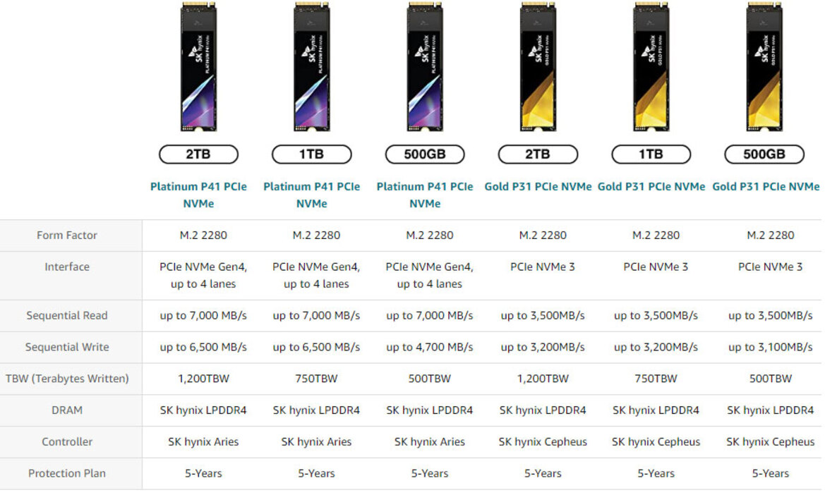 SK Hynix Releases Platinum P41 SSDs With Supersonic PCIe 4 Speeds Up To 7,000MB/s