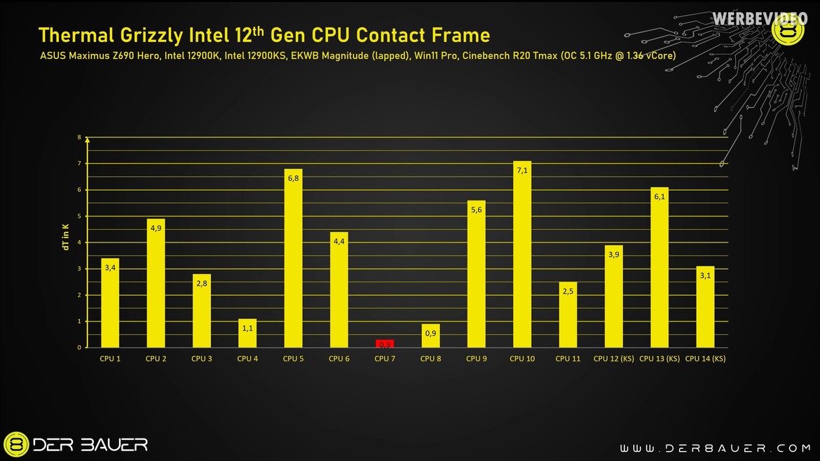 These Easy Alder Lake Socket Mods Show Big Drops In Intel 12th Gen CPU Temps
