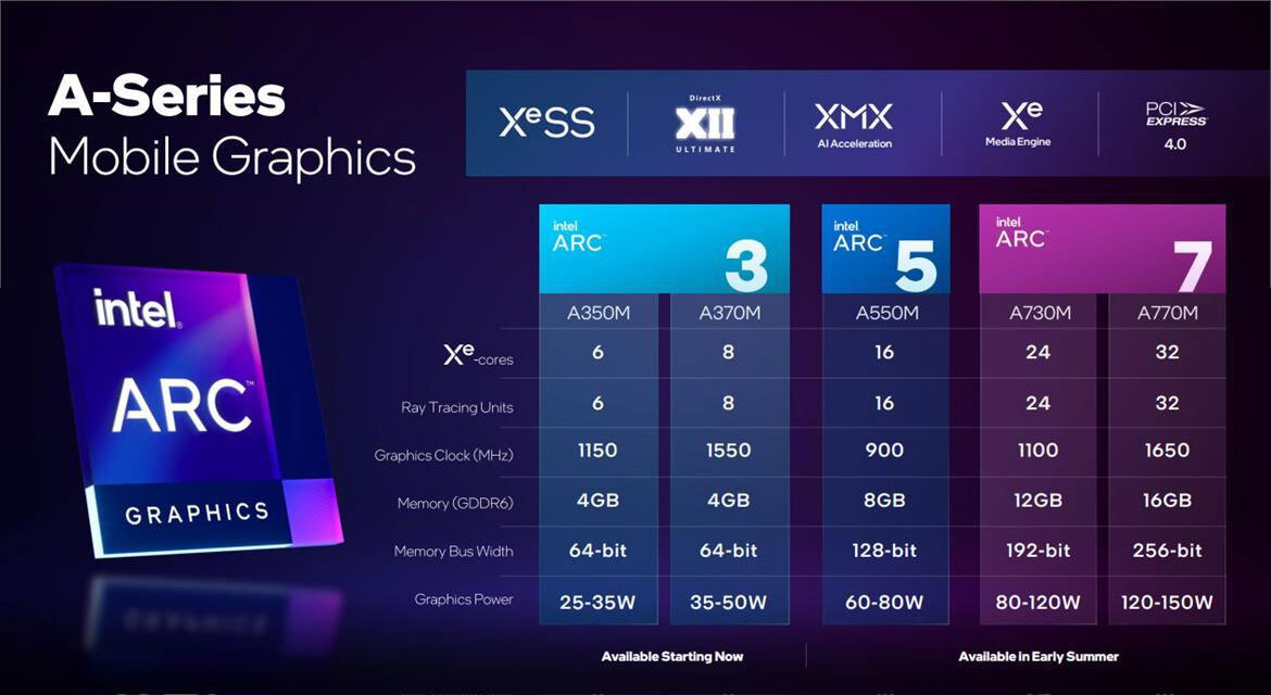 Intel Arc A370M Mobile Graphics Preview: Intel's Entry-Level GPU In The Flesh