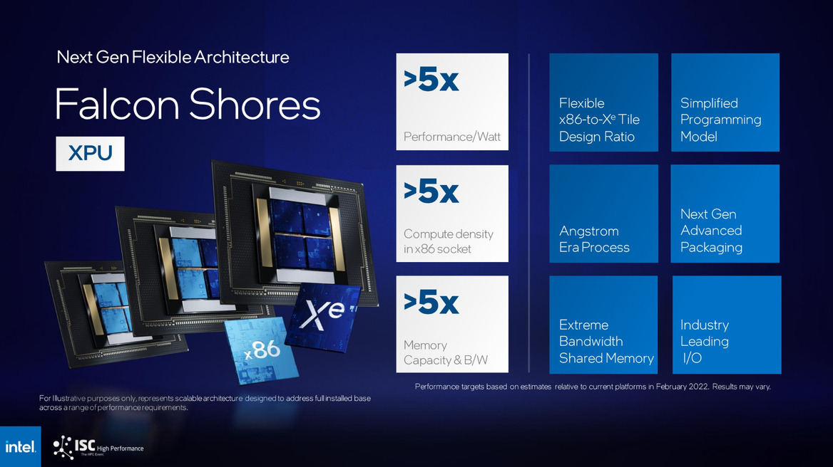 Intel Struts New Sapphire Rapids HBM, Rialto Bridge, And Falcon Shores Supercomputing Firepower