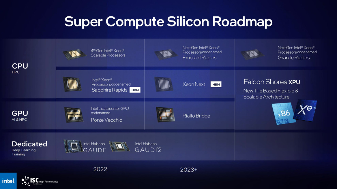 Intel Struts New Sapphire Rapids HBM, Rialto Bridge, And Falcon Shores Supercomputing Firepower
