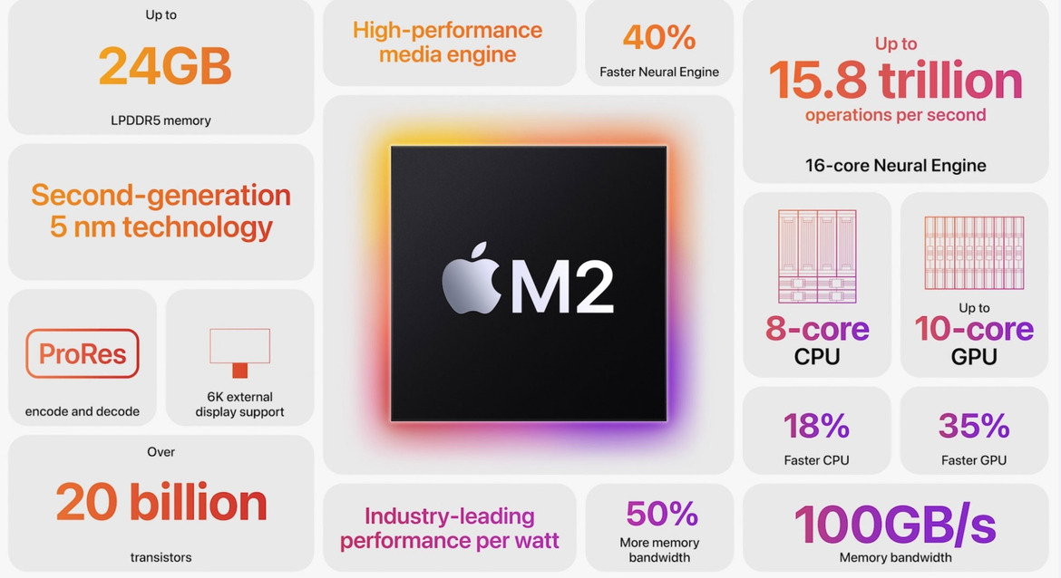 Apple Unveils M2 Silicon With Big Performance Gains But Don't Call It A Flagship