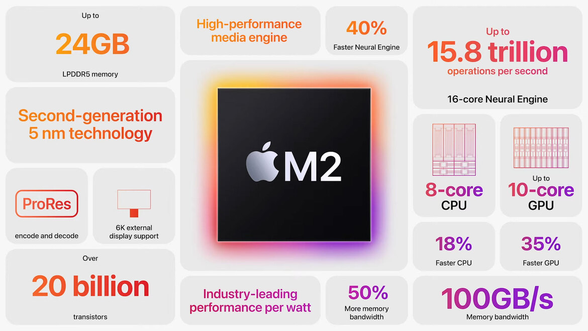 Apple Unveils M2 Silicon With Big Performance Gains But Don't Call It A Flagship