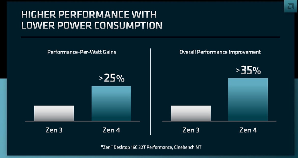 AMD Reveals RDNA 3 Chiplets, 3D V-Cache For Zen 4 And Phoenix Point Laptop Chips