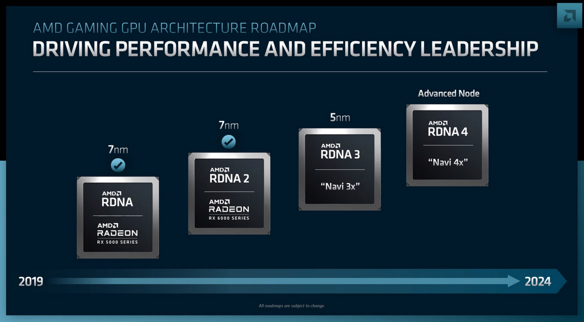 AMD Reveals RDNA 3 Chiplets, 3D V-Cache For Zen 4 And Phoenix Point Laptop Chips