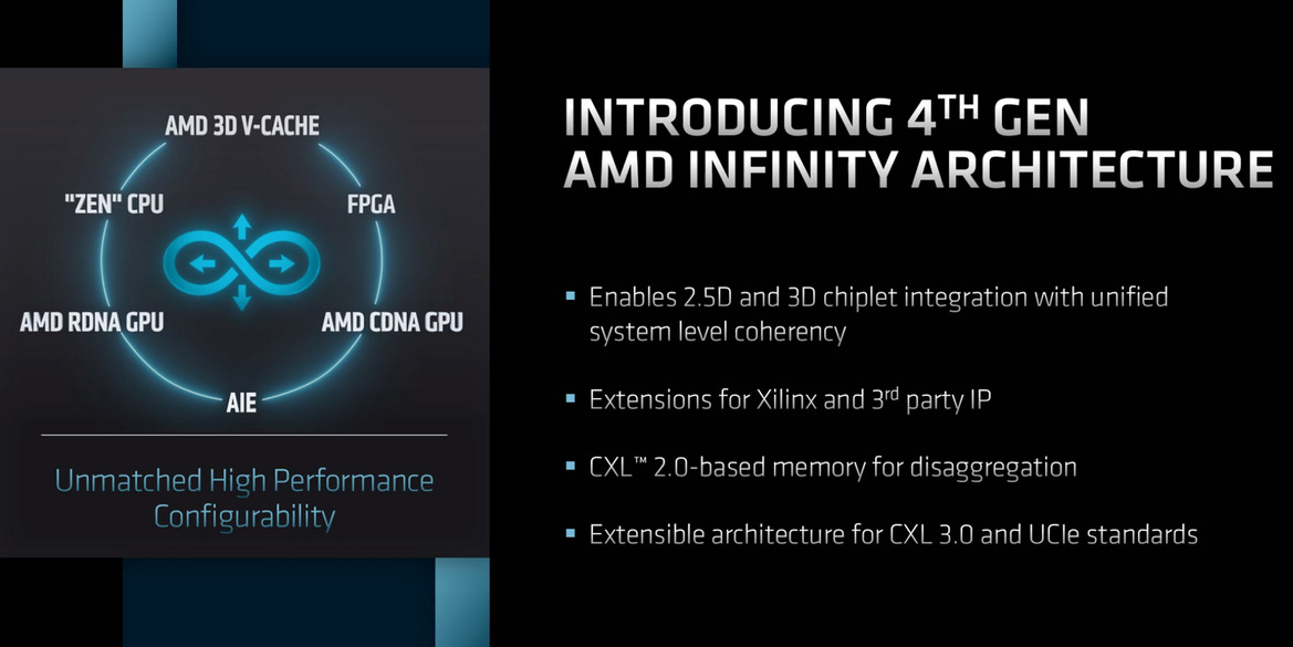 AMD Details Zen 4 EPYC CPU And CDNA 3 GPU Roadmaps With AI Engines Fueled By Xilinx