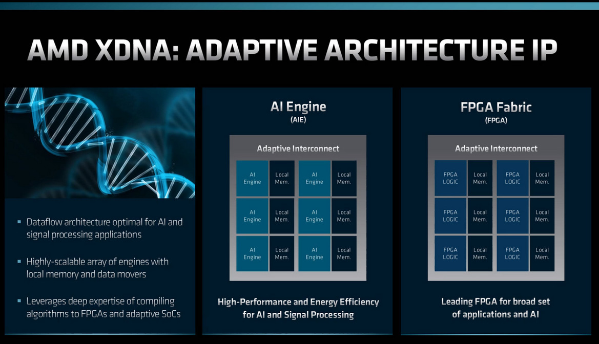 AMD Details Zen 4 EPYC CPU And CDNA 3 GPU Roadmaps With AI Engines Fueled By Xilinx