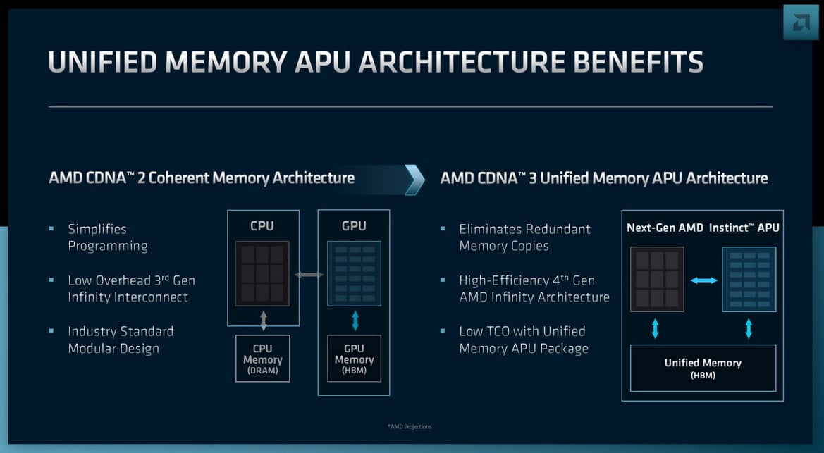 AMD Details Zen 4 EPYC CPU And CDNA 3 GPU Roadmaps With AI Engines Fueled By Xilinx