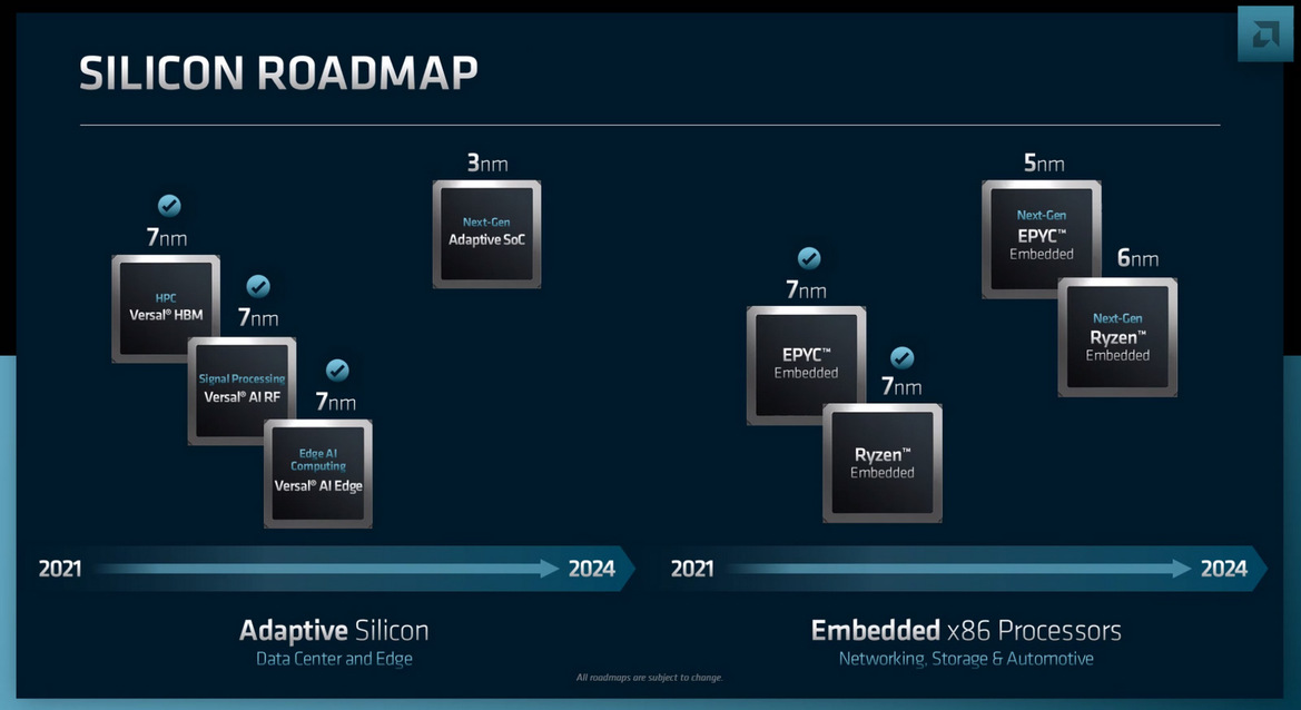AMD Details Zen 4 EPYC CPU And CDNA 3 GPU Roadmaps With AI Engines Fueled By Xilinx