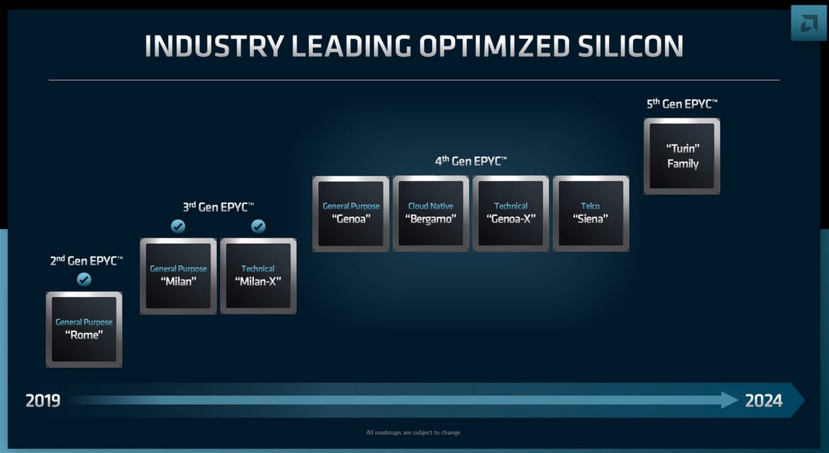 AMD Details Zen 4 EPYC CPU And CDNA 3 GPU Roadmaps With AI Engines Fueled By Xilinx