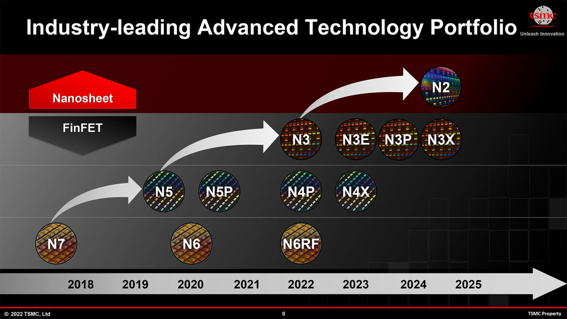 TSMC Lays Out 3nm FinFlex Roadmap Blitz, Talks Performance Uplift At 2nm