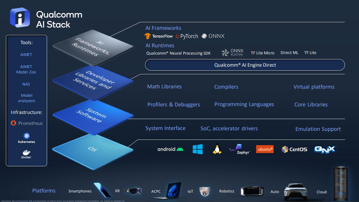 Qualcomm AI Stack Arrives To Unleash A New Era Of Intelligence From The Cloud To The Edge