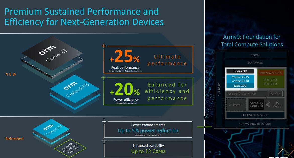 Arm Unveils New GPUs And CPUs To Amp Mobile Gaming With Ray Tracing And VRS