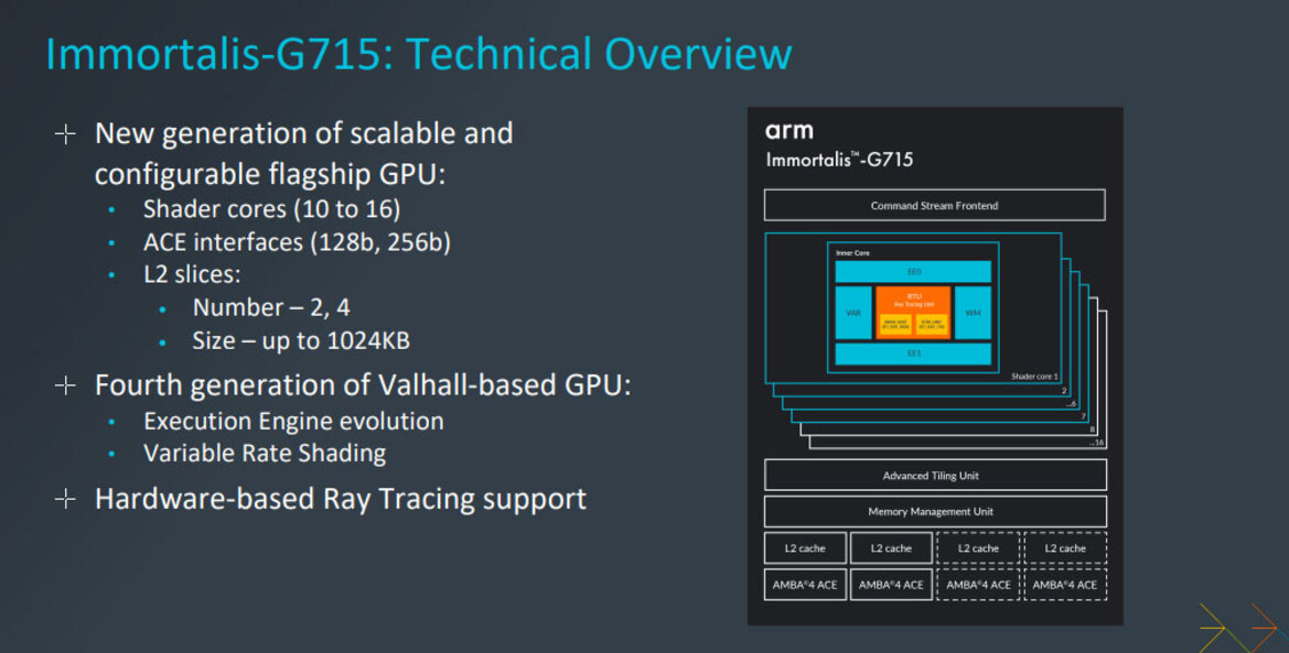 Arm Unveils New GPUs And CPUs To Amp Mobile Gaming With Ray Tracing And VRS