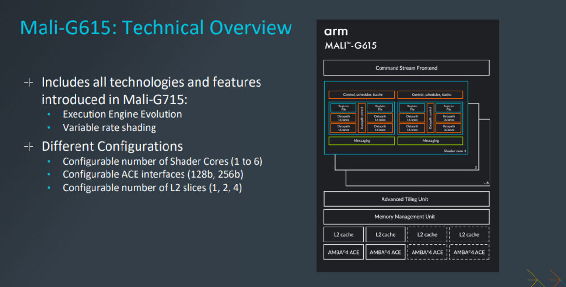 Arm Unveils New GPUs And CPUs To Amp Mobile Gaming With Ray Tracing And VRS