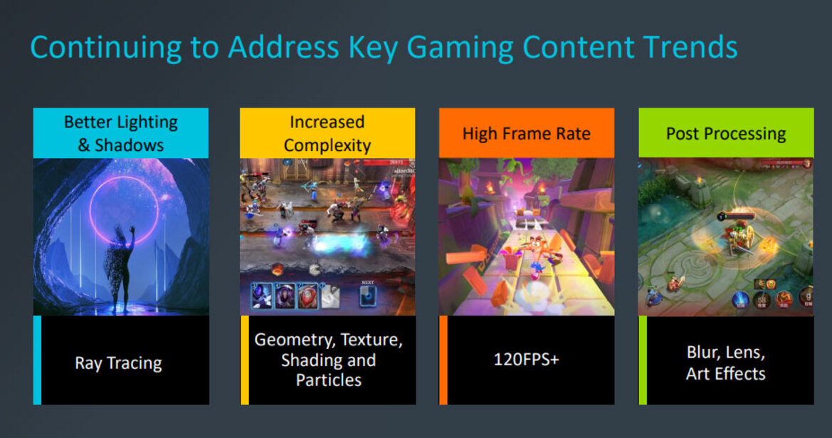 Arm Unveils New GPUs And CPUs To Amp Mobile Gaming With Ray Tracing And VRS