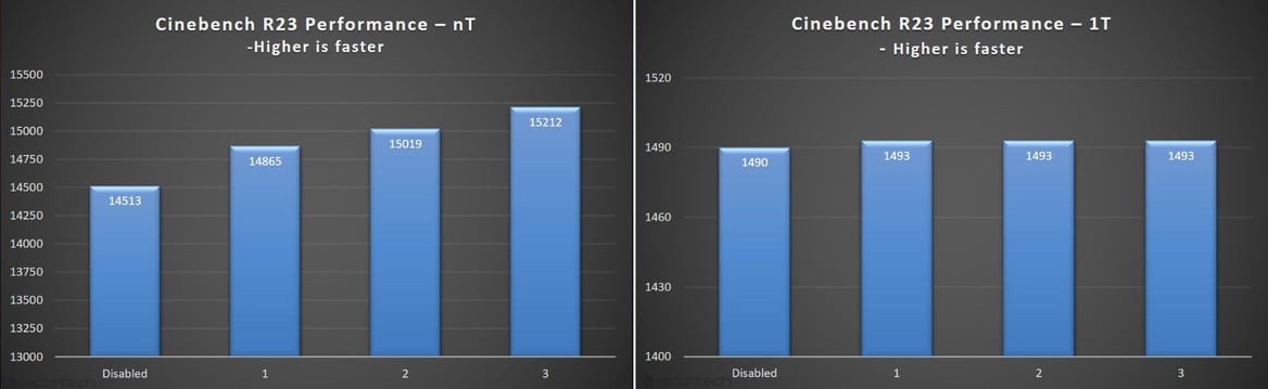 MSI's Kombo Strike BIOS Feature Boosts Ryzen 7 5800X3D Performance But There's A Catch