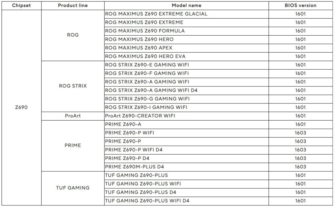 These ASUS Motherboards Already Support Intel's 13th Gen Raptor Lake CPUs
