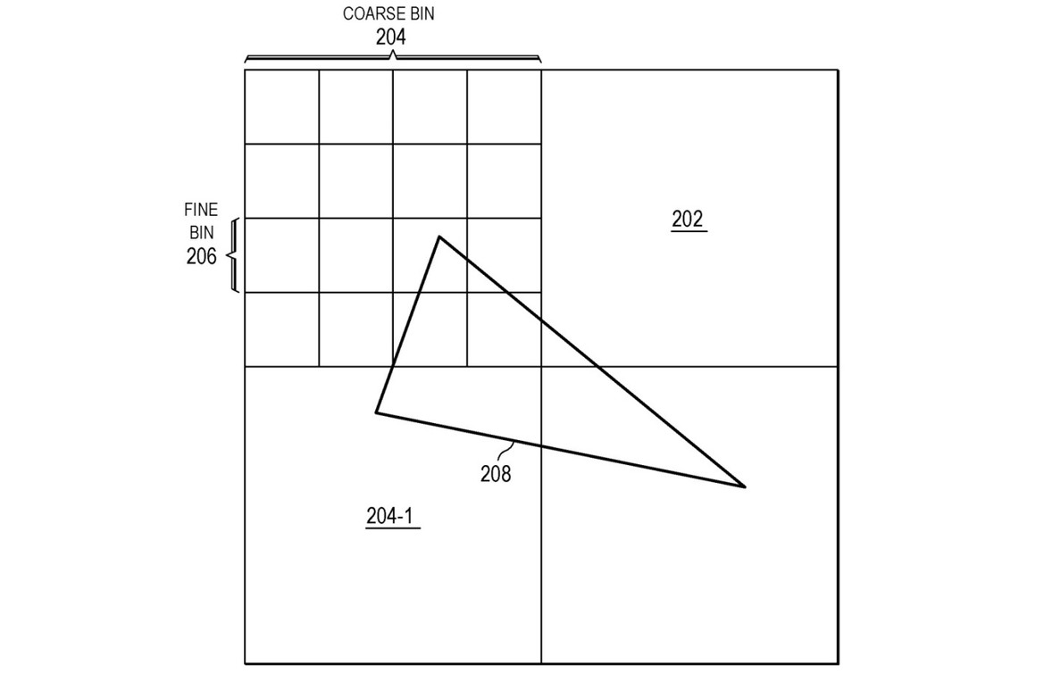 AMD’s RDNA 3 Chiplet Patent Details A Cutting-Edge Shader-Optimized Architecture