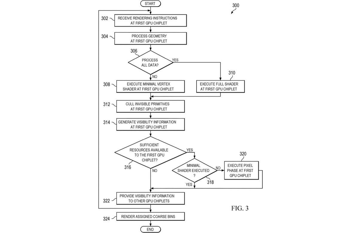 AMD’s RDNA 3 Chiplet Patent Details A Cutting-Edge Shader-Optimized Architecture