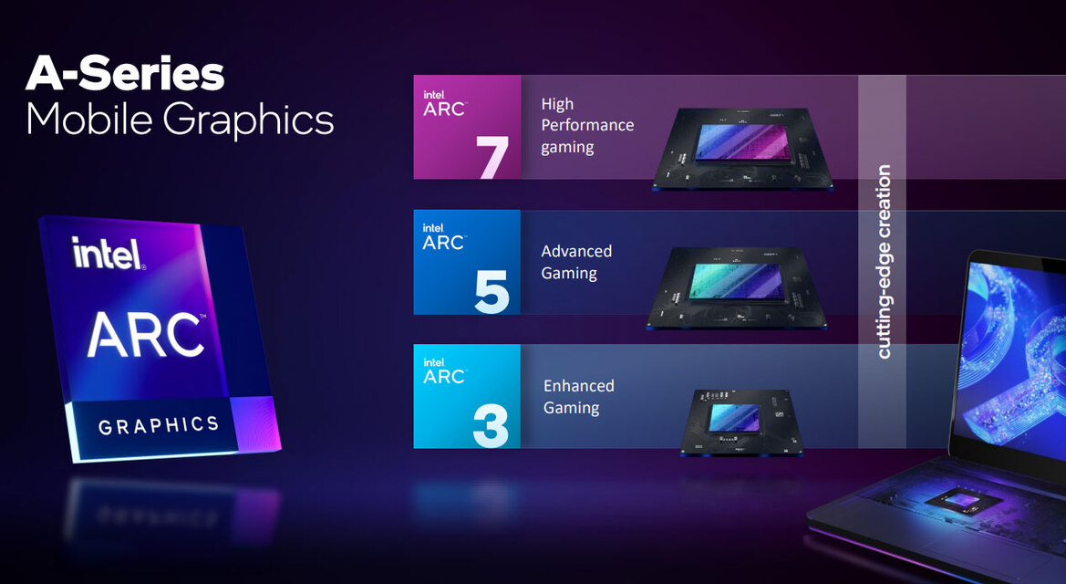 Intel Arc A750 Limited Edition Desktop Graphics Card Smiles For The Camera