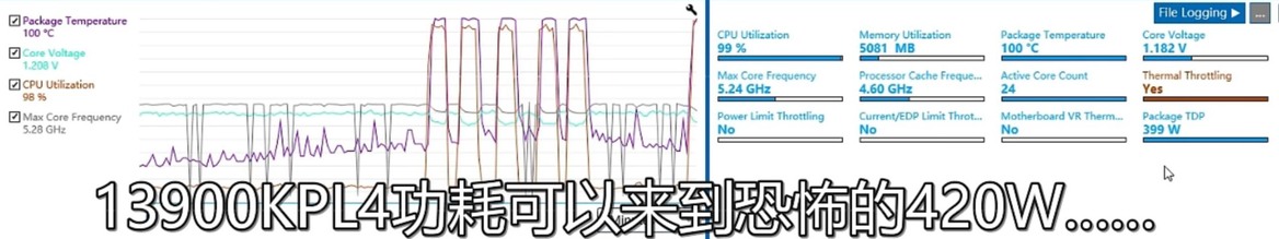 Intel Core i9 13900K Raptor Lake Beats 12900K Alder Lake Handily In Single-Threaded Benchmark