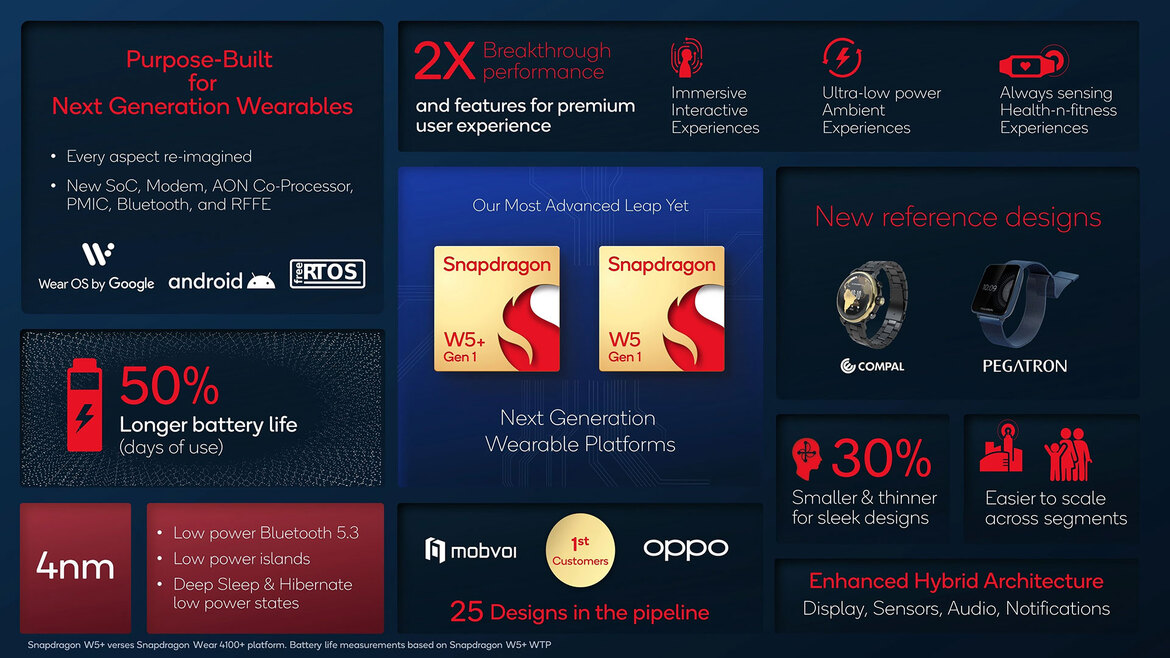 Qualcomm Snapdragon W5+ And W5 Gen 1 Bring Huge Speed And Battery Gains To Wearables