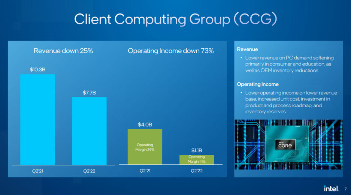 Intel CEO Laments Execution Issues As Chip Juggernaut Posts Abysmal Earnings Loss