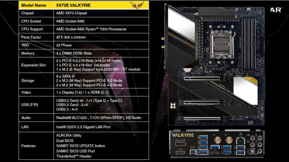 AMD Showcases X670 AM5 Motherboards Arriving For Ryzen 7000 Zen 4 PC Builds