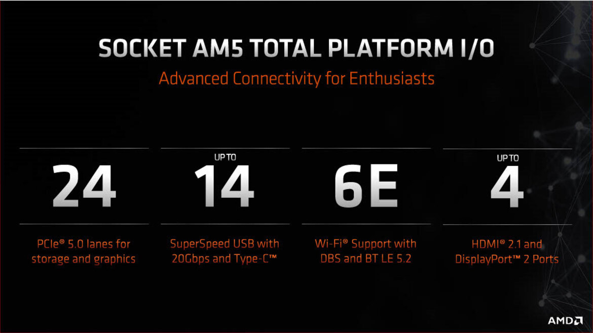 AMD Showcases X670 AM5 Motherboards Arriving For Ryzen 7000 Zen 4 PC Builds