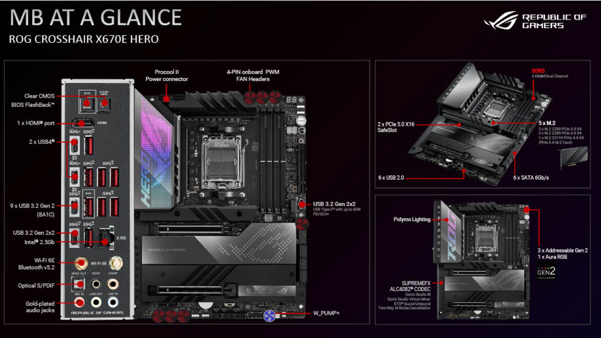 AMD Showcases X670 AM5 Motherboards Arriving For Ryzen 7000 Zen 4 PC Builds