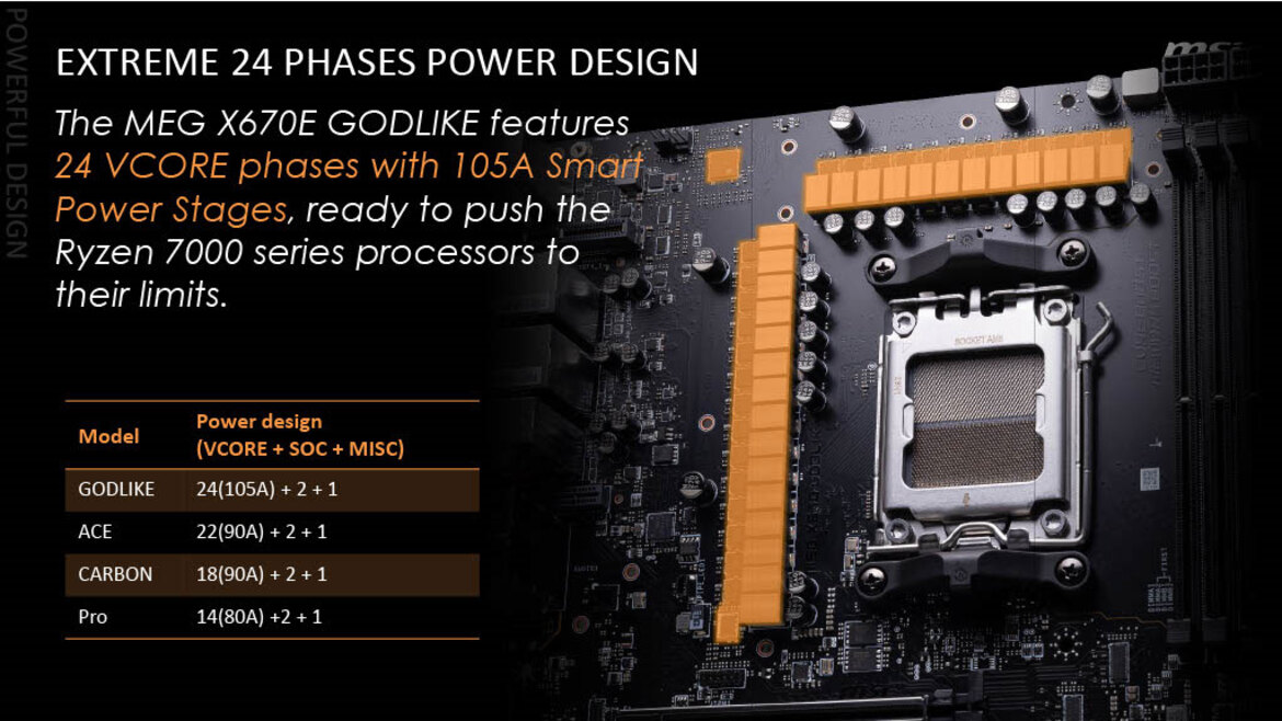 AMD Showcases X670 AM5 Motherboards Arriving For Ryzen 7000 Zen 4 PC Builds