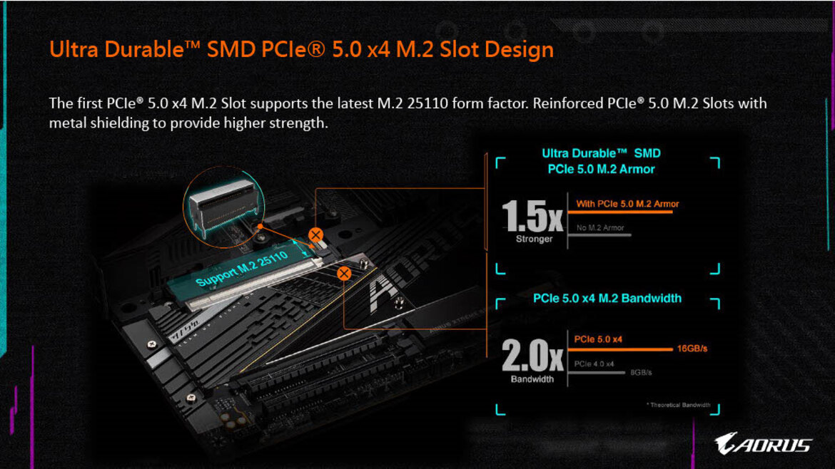 AMD Showcases X670 AM5 Motherboards Arriving For Ryzen 7000 Zen 4 PC Builds