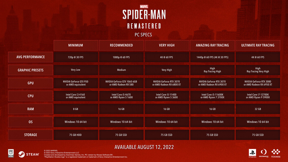 NVIDIA GeForce Game Ready Driver Spins Up RTX On For Spider-Man Remastered