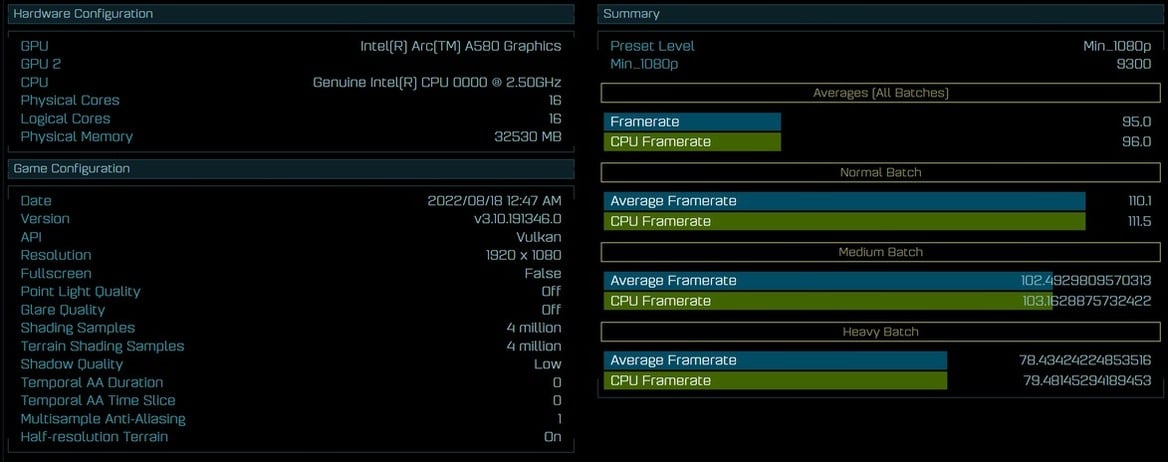 Intel Arc A580 Spied In Benchmark Debut Far Outscoring RTX 3050 With Vulkan API