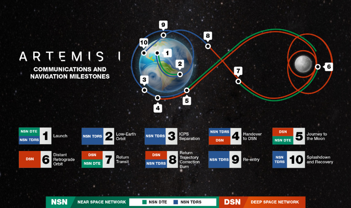 Here's How To Watch NASA's Artemis I Moon-Orbiting Mission Blast Off Next Week