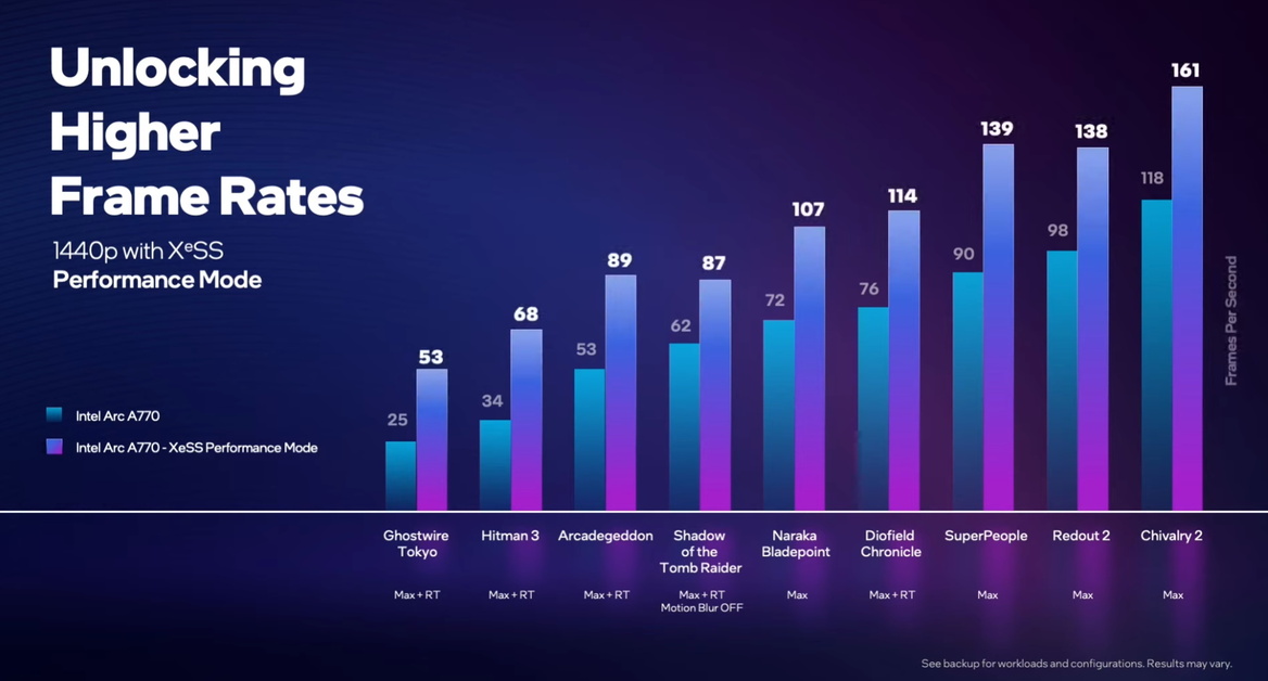 Intel Details How XeSS Balances Resolution And Frame Rates In This Deep Dive Video