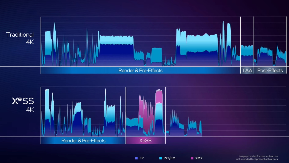 Intel Details How XeSS Balances Resolution And Frame Rates In This Deep Dive Video
