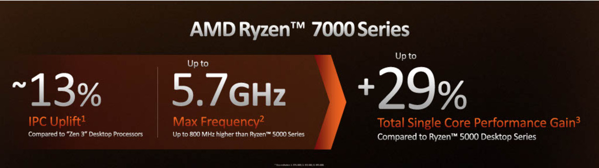 AMD Ryzen 7000 Zen 4 Launch: Speeds, Specs, All You Need To Know And An RDNA 3 Surprise