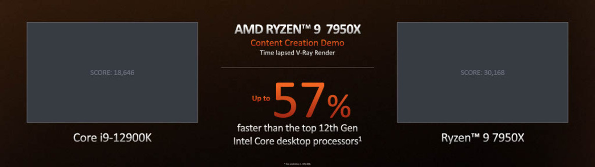 AMD Ryzen 7000 Zen 4 Launch: Speeds, Specs, All You Need To Know And An RDNA 3 Surprise