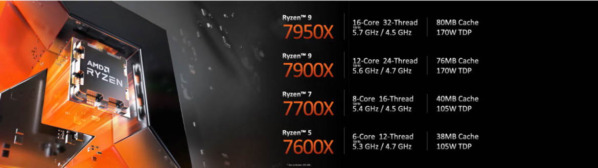 AMD Ryzen 7000 Zen 4 Launch: Speeds, Specs, All You Need To Know And An RDNA 3 Surprise