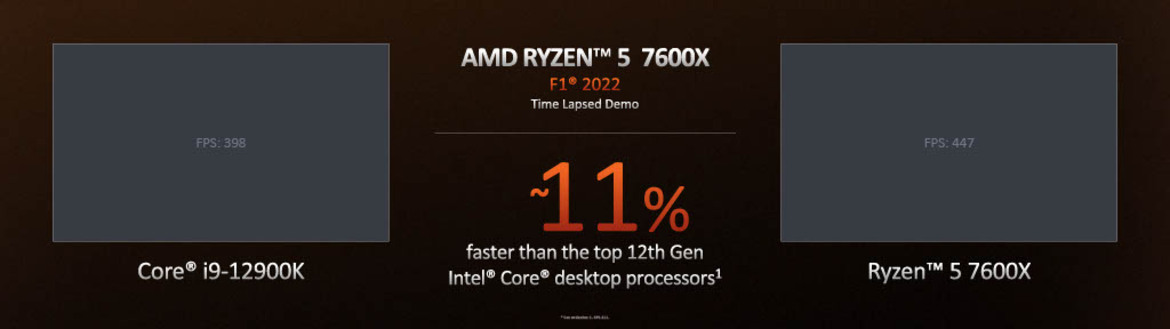 AMD Ryzen 7000 Zen 4 Launch: Speeds, Specs, All You Need To Know And An RDNA 3 Surprise
