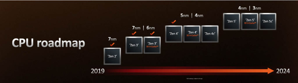 AMD Ryzen 7000 Zen 4 Launch: Speeds, Specs, All You Need To Know And An RDNA 3 Surprise