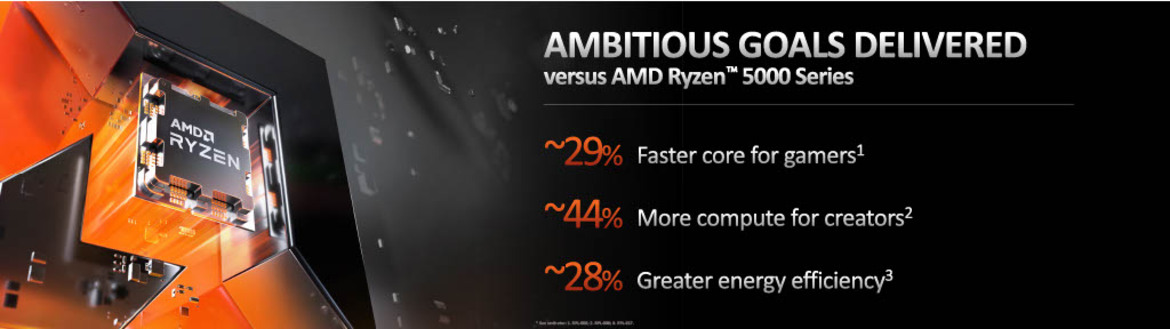 AMD Ryzen 7000 Zen 4 Launch: Speeds, Specs, All You Need To Know And An RDNA 3 Surprise