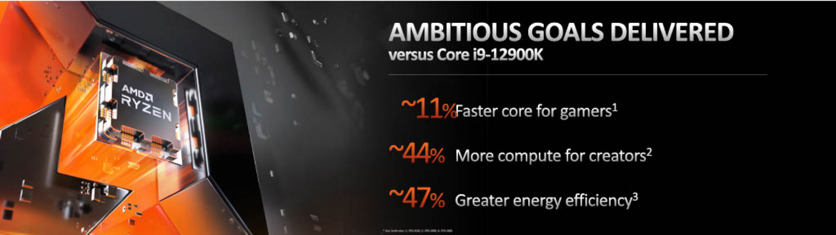 AMD Ryzen 7000 Zen 4 Launch: Speeds, Specs, All You Need To Know And An RDNA 3 Surprise