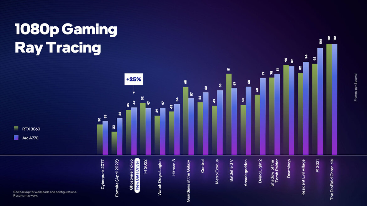 Intel's Deep Dive Video Shows A770 Trouncing RTX 3060 In Ray Tracing Workloads
