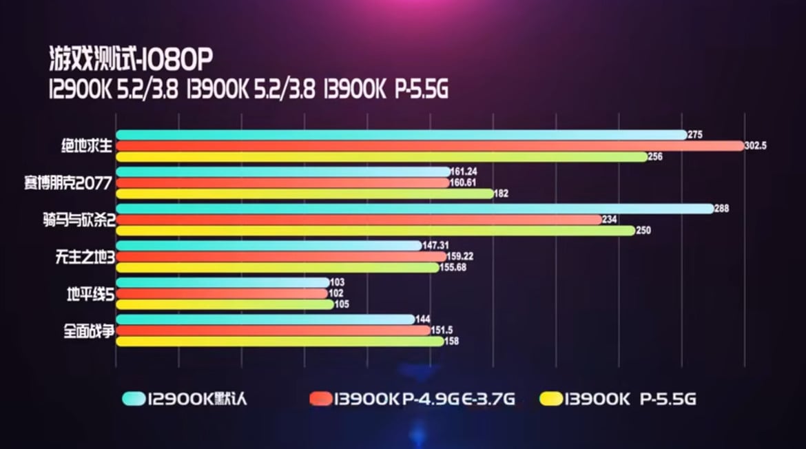 Raptor Lake Core i9-13900K Leak Shows Intel’s Benchmark Monster At 5.2GHz