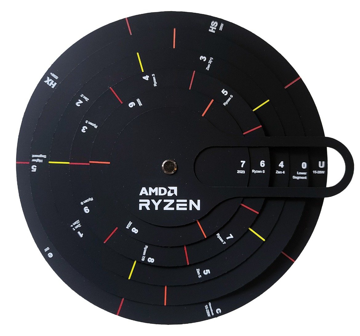 Here's How To Decode AMD's New Naming Schemes For Upcoming Mobile Ryzen Processors