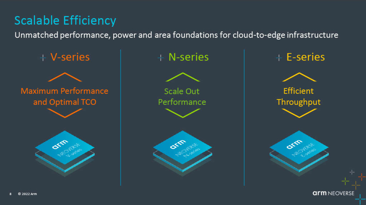 Arm Reveals Powerful Neoverse Platform Updates For Next-Gen Data Centers And The Cloud