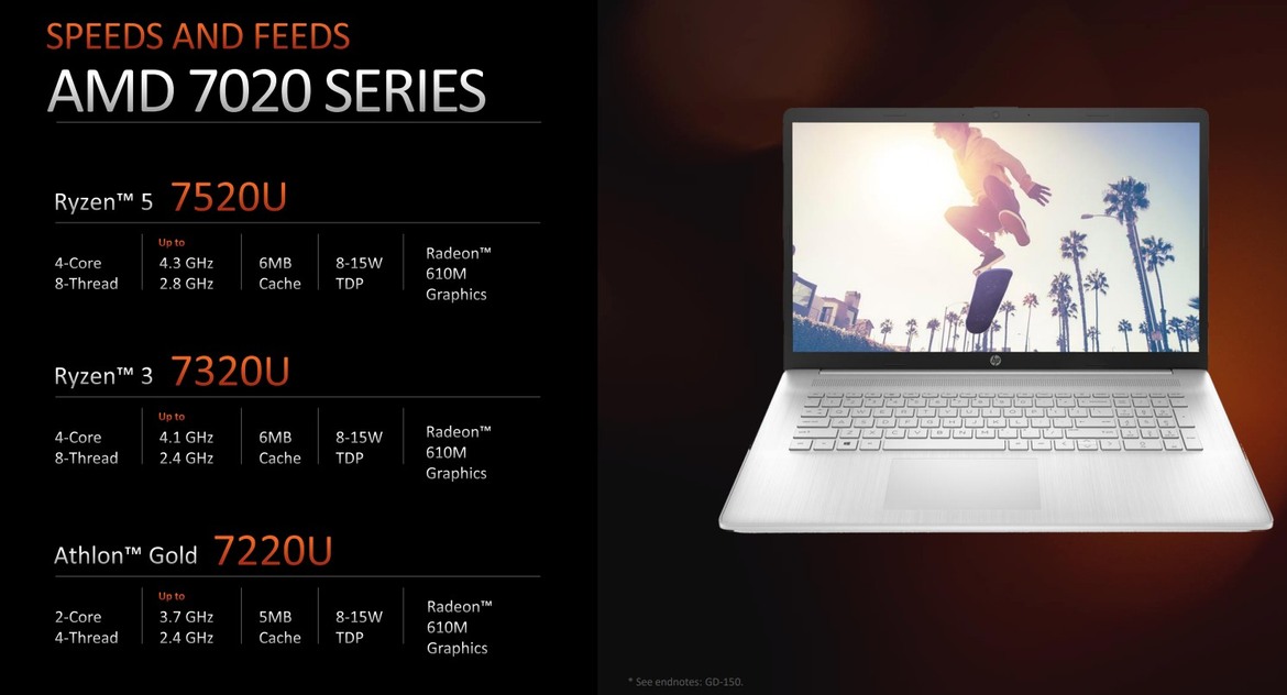 AMD Unveils Mendocino Ryzen And Athlon CPUs With RDNA 2 For Mainstream Laptops